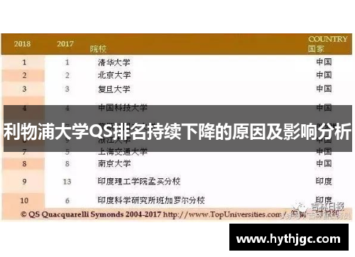 利物浦大学QS排名持续下降的原因及影响分析